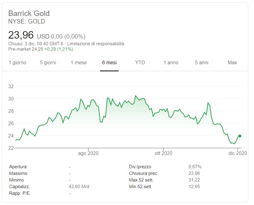 Azioni Barrick Gold previsioni