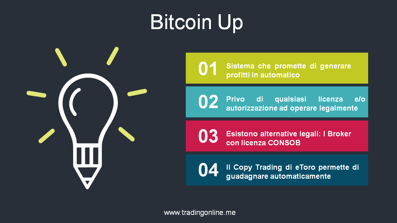 come investire in alternativa bitcoin