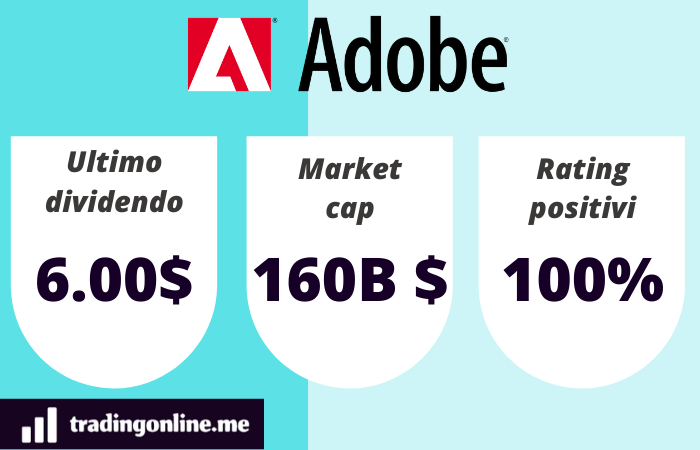 dividendo y capitalización de Adobe en una infografía