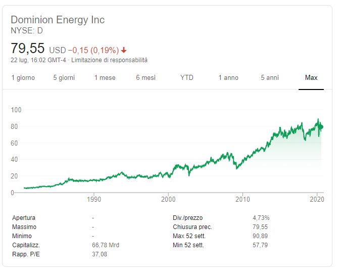 Comprare azioni Dominion Energy conviene