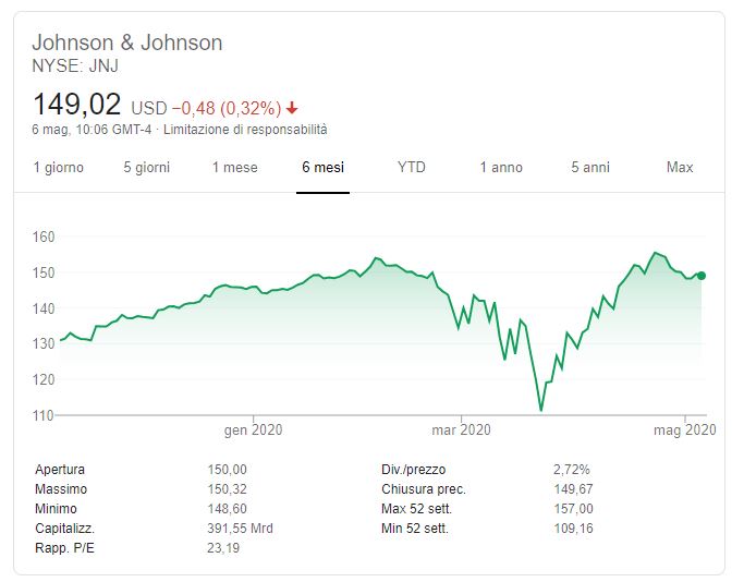 Comprare azioni Johnson&Johnson previsioni