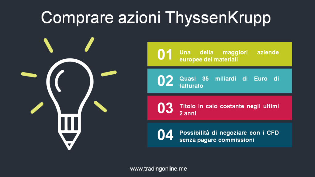 Comprare azioni-ThyssenKrupp