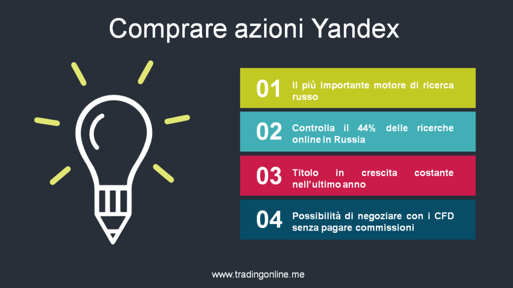 Comprare azioni-Yandex