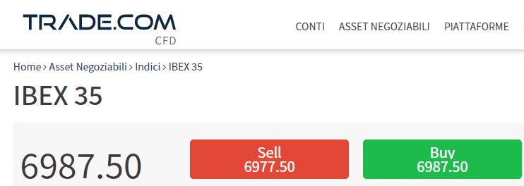 Ibex 35 Trade-com