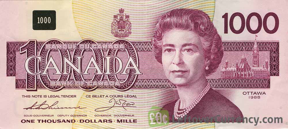 Previsioni Dollaro-canadese