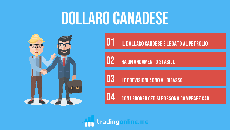 Previsioni dollaro canadese