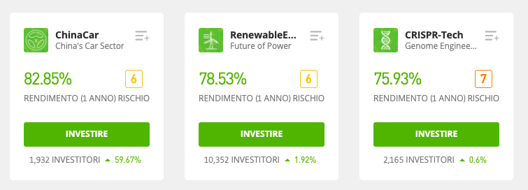 Migliori azioni energie rinnovabili etoro