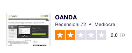 oanda recensioni recensione