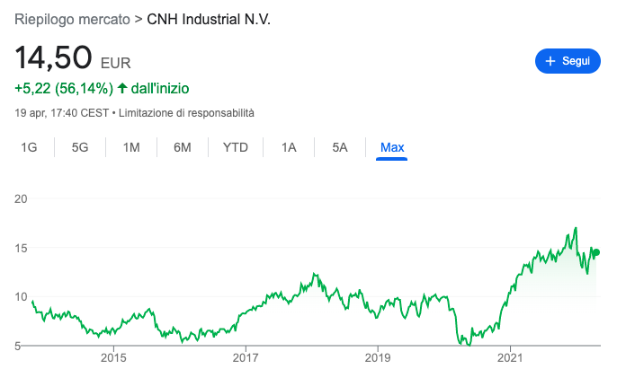 comprare azioni CNH industrial