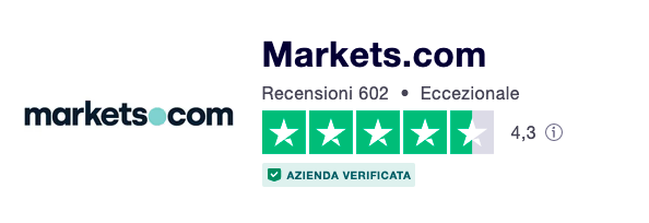 markets.com trustpilot