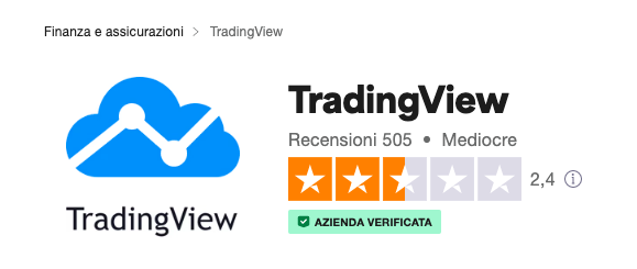 tradingview recensione