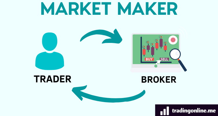 Broker market maker