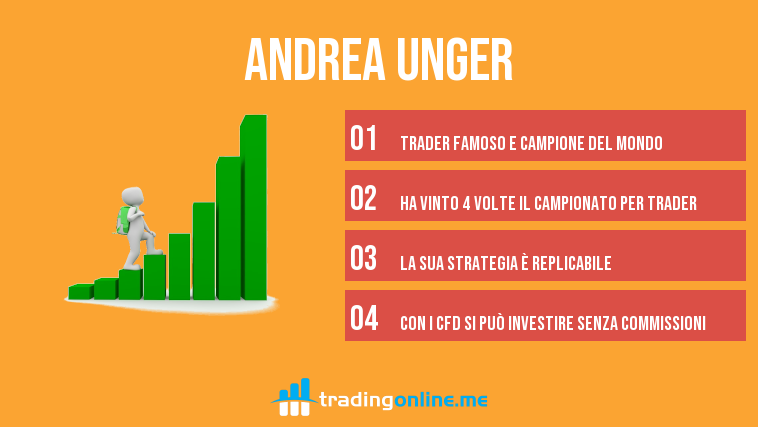 andrea unger