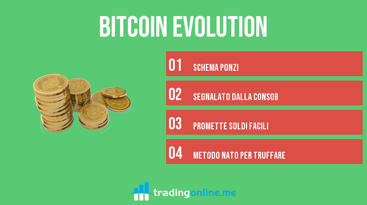 20 minuten bitcoin evolution