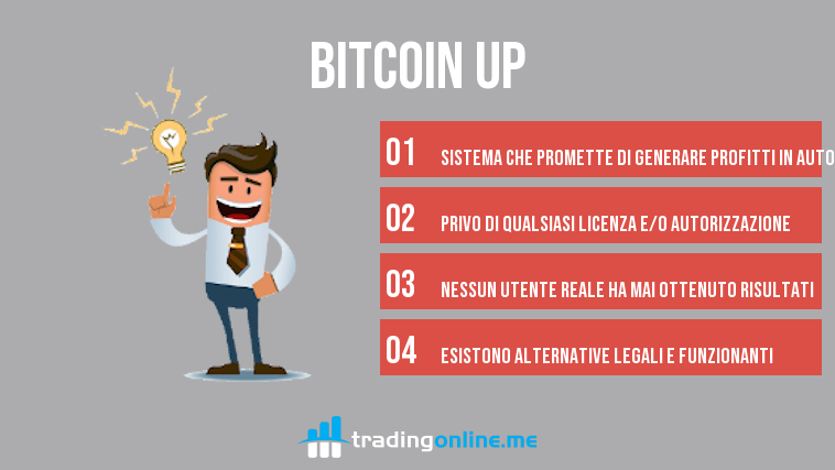 bitcoin up