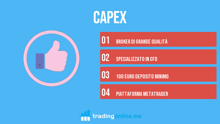 Capex.com recensione