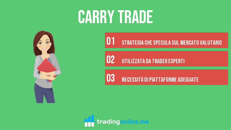 carry trade