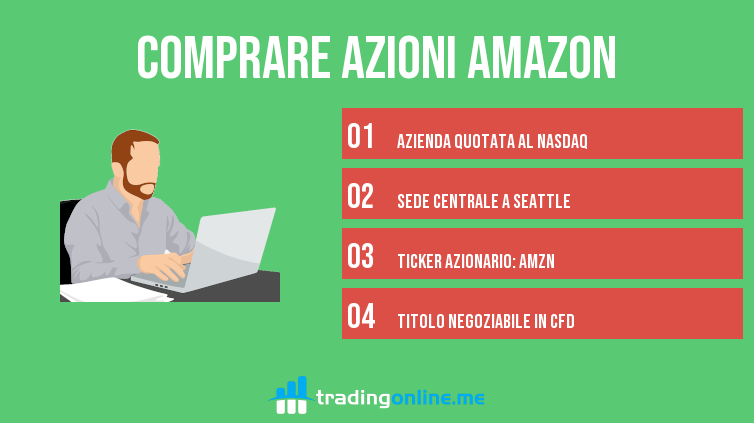 trading online azioni amazon