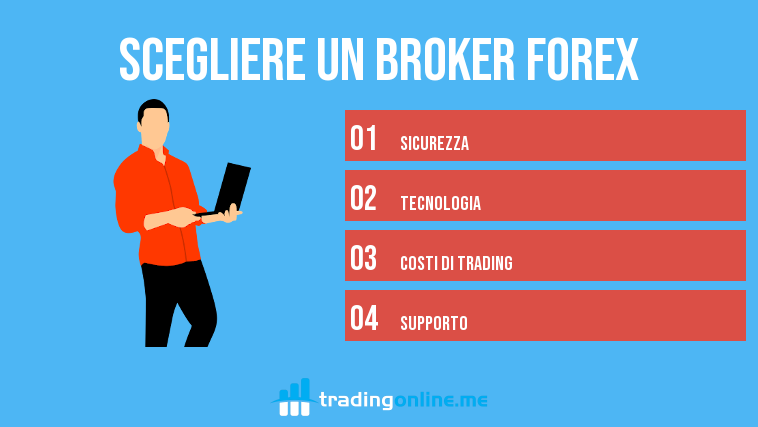come scegliere un broker forex