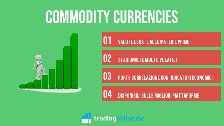 commodity currencies