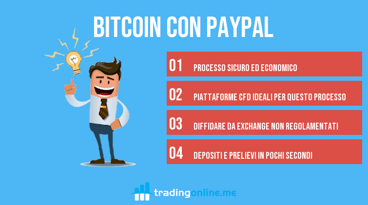 comprare bitcoin con paypal