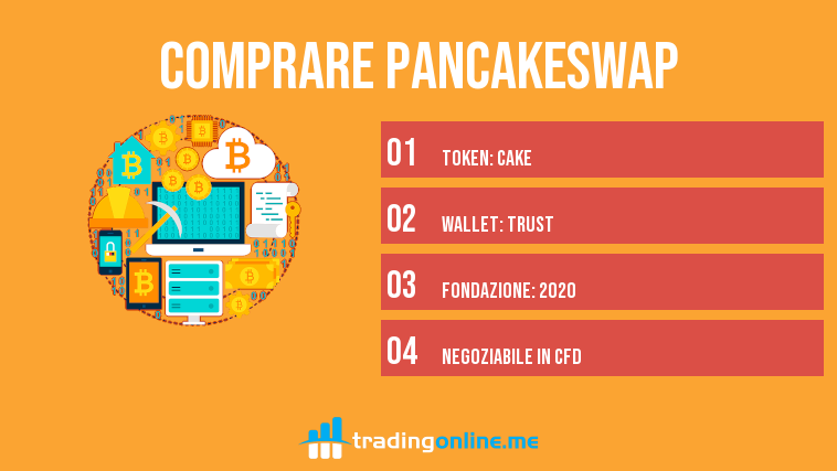comprare pancakeswap cake info