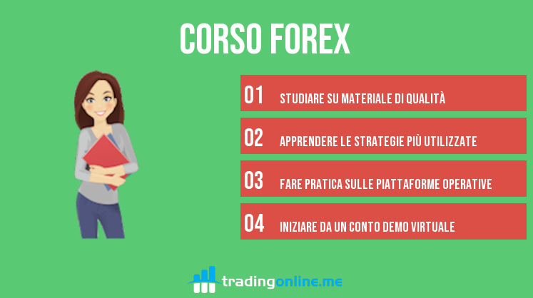 corso trading forex online