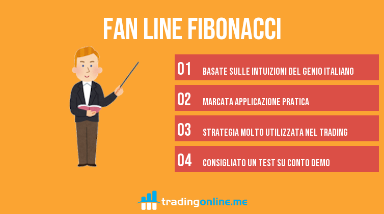 fan line archi fibonacci