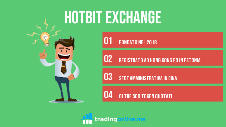 hotbit exchange