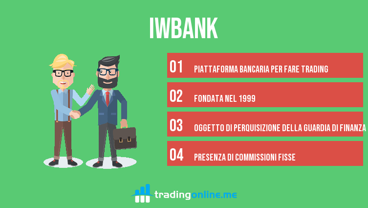 iwbank trading recensione