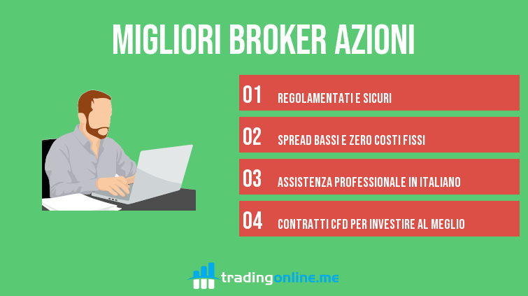 broker online azioni)