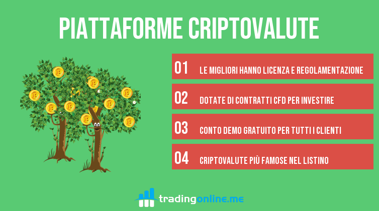 Piattaforme Criptovalute: Le Migliori 5 per Investire [Top ]