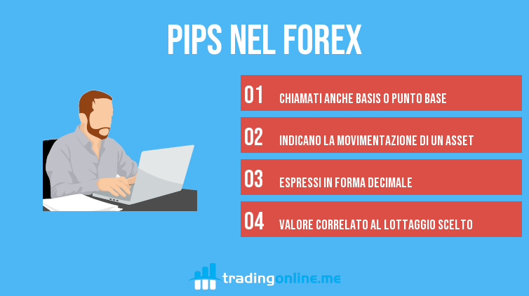 pips nel forex