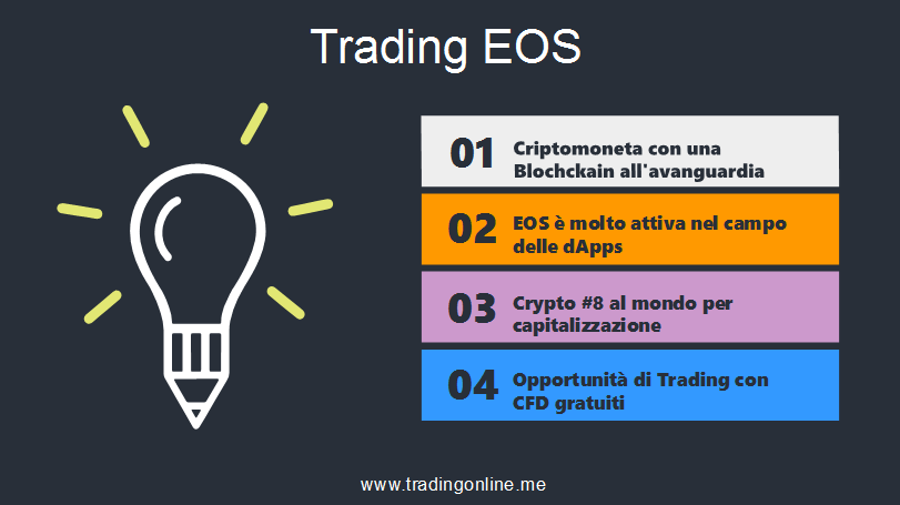 trading eos