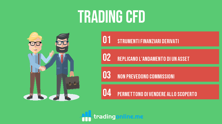 trading cfd