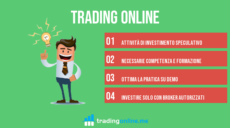 trading online