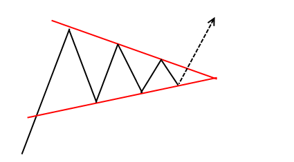 triangolo simmetrico