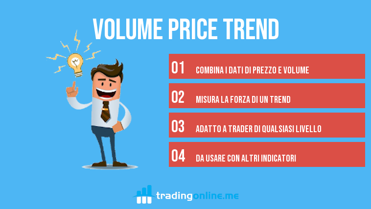 volume price trend indicator