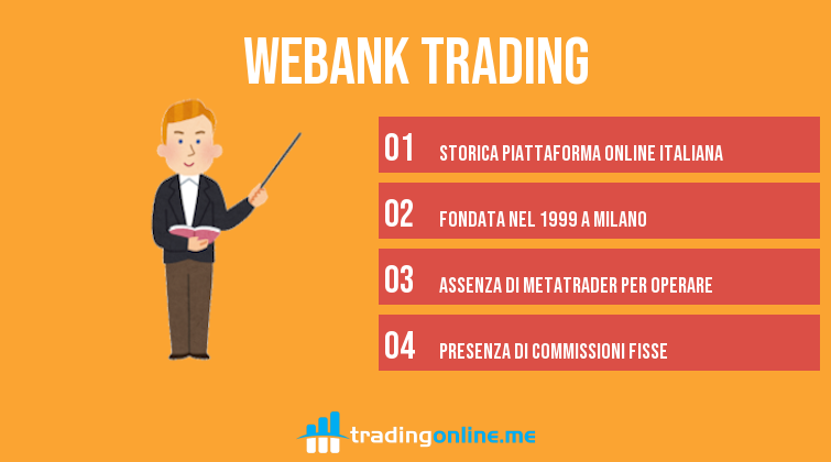 webank costi trading)